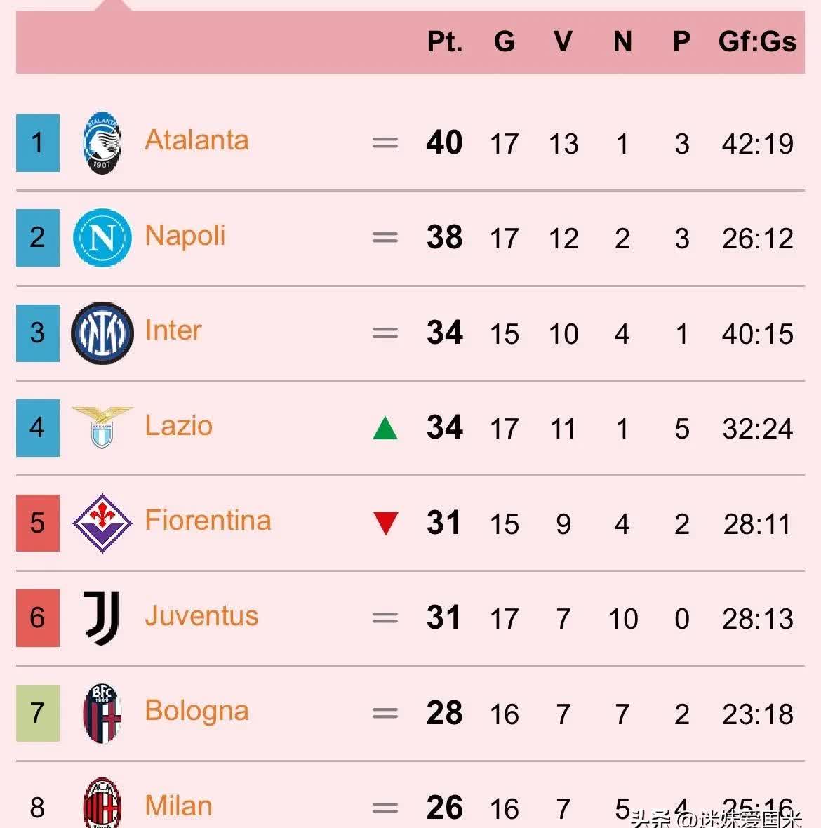 阿特兰大客场三球大胜，稳居积分榜前列的简单介绍